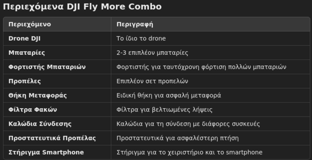 Dji Neo Drone Mini Wifi με Κάμερα 4K 30Fps Συμβατό με Γυαλιά Fpv DJI Neo Drone Mini WiFi με Κάμερα 4K 30fps Συμβατό με Γυαλιά FPV