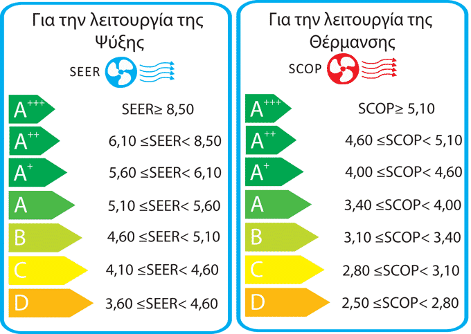 TCL Miracle II (R32) 09CHSA/VEI Κλιματιστικό Τοίχου 9.000 btu