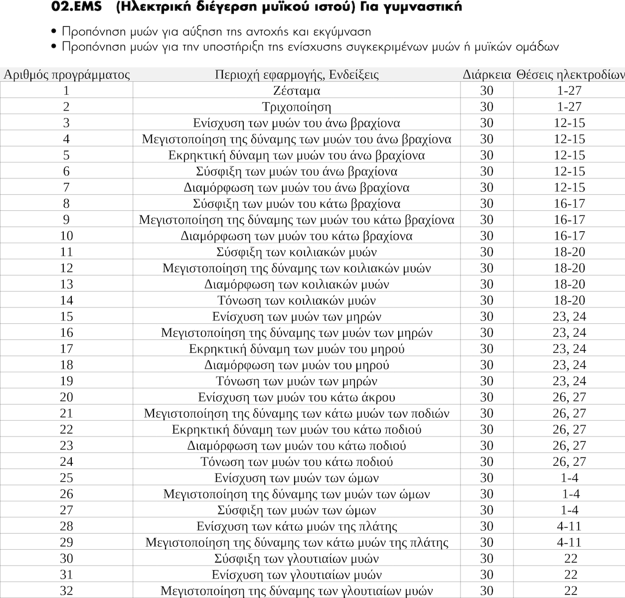 Beurer EMS / TENS Φορητή Συσκευή Παθητικής Γυμναστικής για Όλο το Σώμα