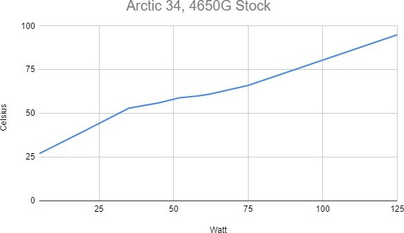 Arctic Freezer 34 Ψύκτρα Επεξεργαστή για Socket AM4/AM5/115x
