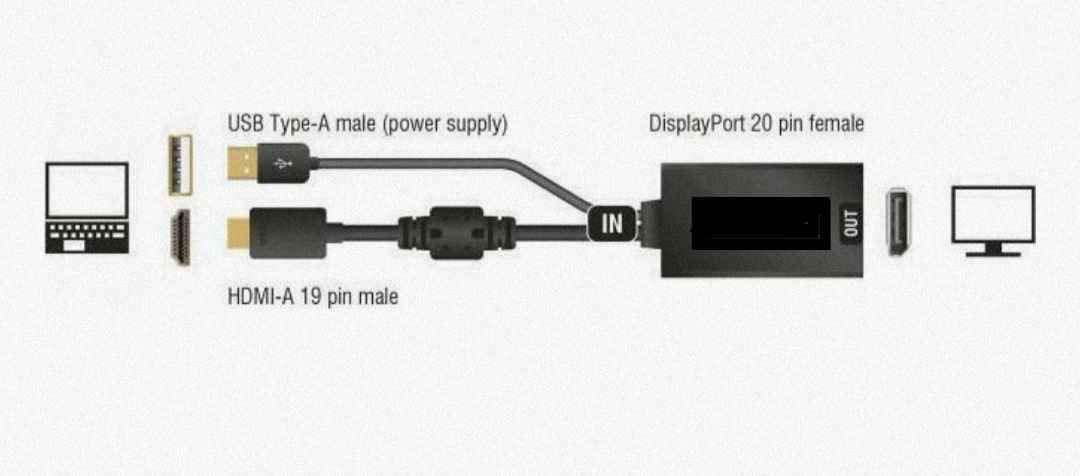 Cablexpert Μετατροπέας HDMI / USB-A male σε DisplayPort female (DSC ...