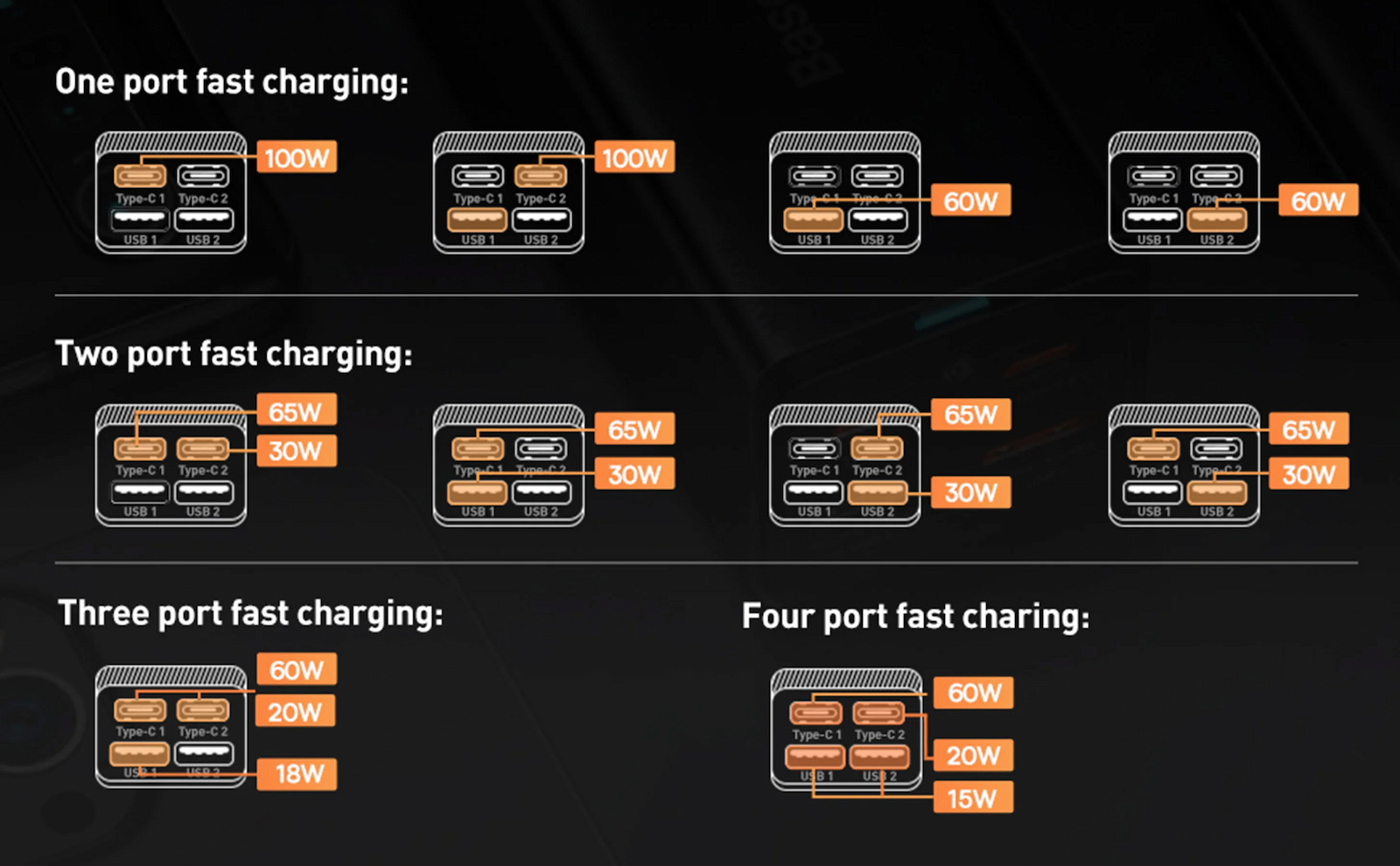 Baseus Φορτιστής GaN με 2 Θύρες USB-A και 2 Θύρες USB-C και Καλώδιο USB-C - USB-C 100W Power Delivery Μαύρος (P10162705112-00)