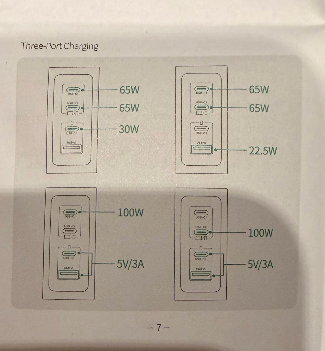 Ugreen Charger GaN with USB-A Port and 3 USB-C Ports and Cable USB-C - USB-C 160W Power Delivery Blacks (Nexode Pro)