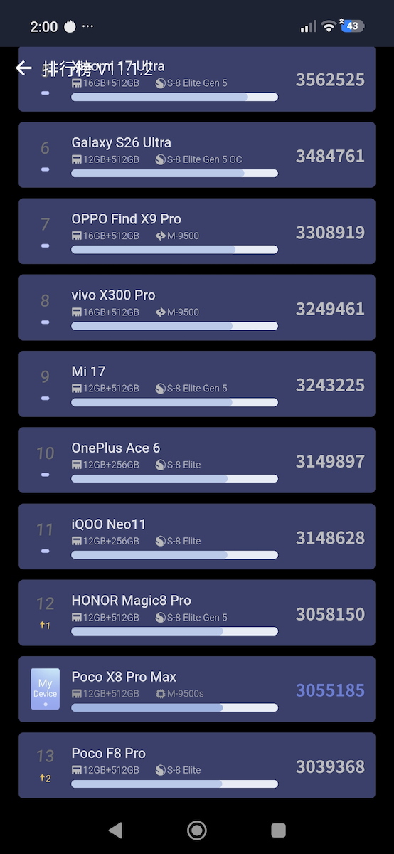 Xiaomi Poco X8 Pro Max 5G Dual SIM (12/256GB) Μπλε