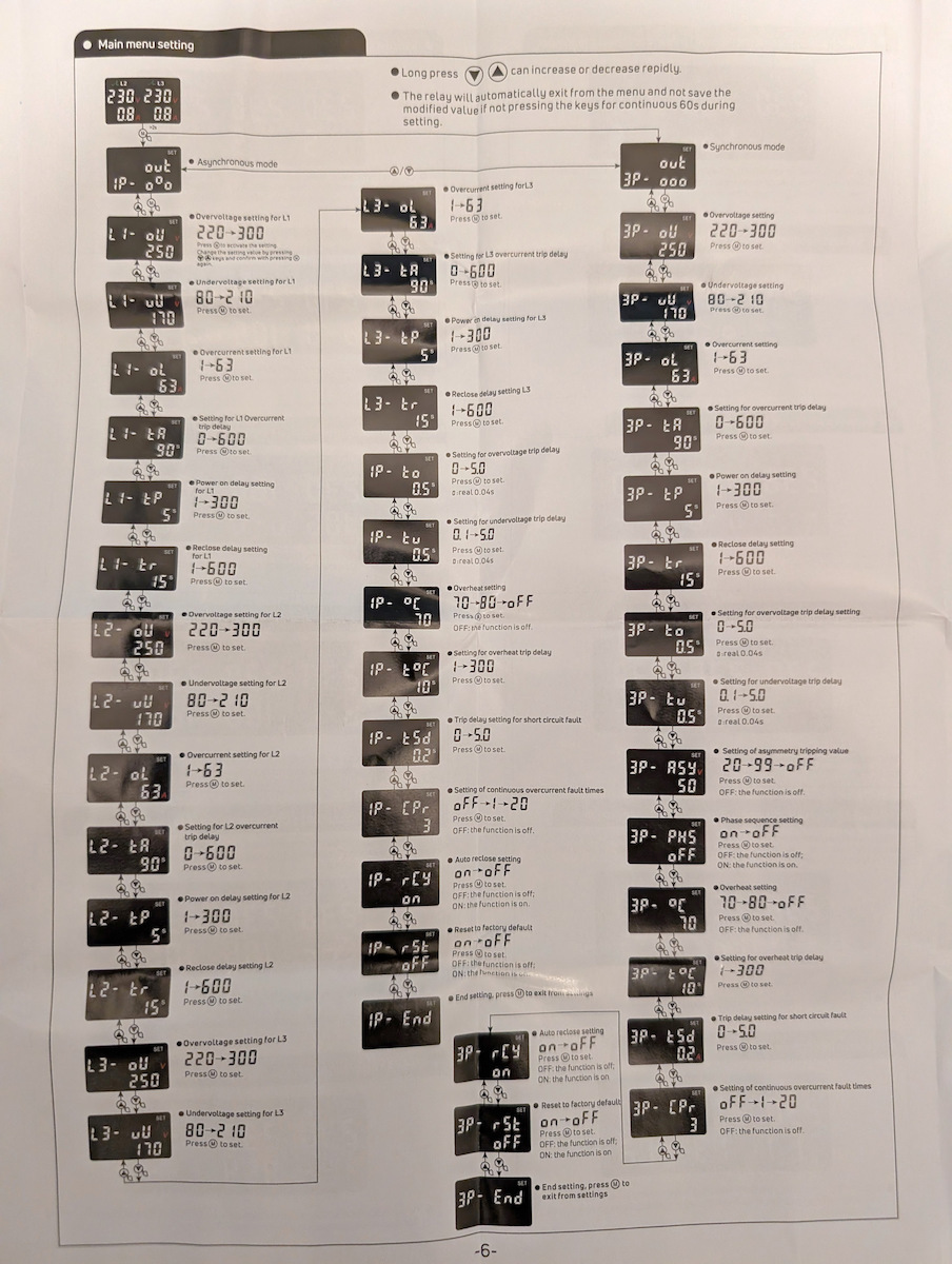Geyer Dreiphasiger Spannungsüberwacher Schiene Digitale 63A HRN-363A
