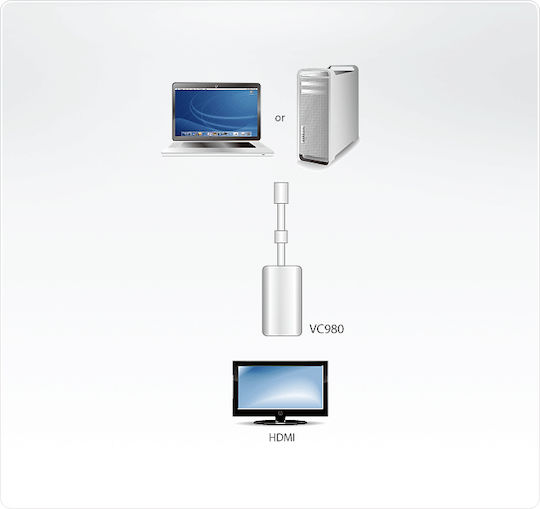 Aten Convertor mini DisplayPort masculin în HDMI feminin Alb 1buc VC980
