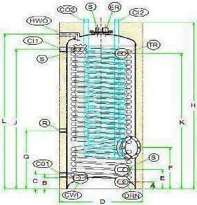 Sonne Boiler Λεβητοστασίου Glass 200lt με έναν Εναλλάκτη Διπλής Ενέργειας