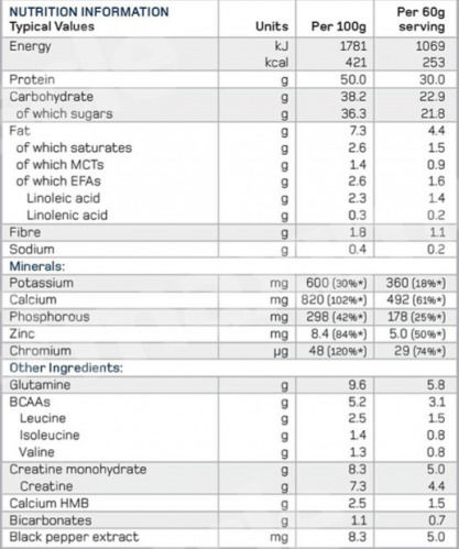 Maximuscle Size & Strength Cyclone με Κρεατίνη & Γεύση Σοκολάτα 2.7kg