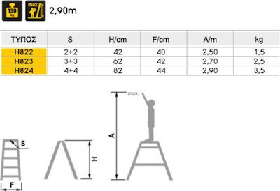 Palbest Ladder Aluminum with 2x2 Steps 42pcs