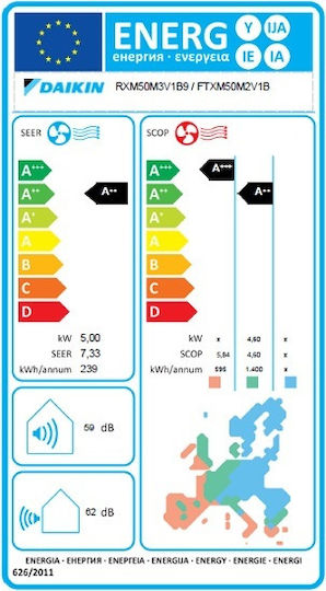 Daikin Perfera FTXM-M Инверторен климатик 18000 BTU A++ - А++/A++ - А++ с WiFi