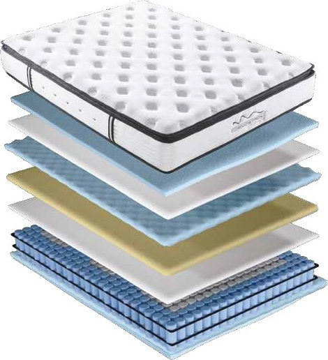 Cosmostrom Cashmere Double Anatomic Saltea 150x200x30cm cu Suprapozabil