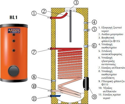 Assos Boiler Λεβητοστασίου BL1 150lt με έναν Εναλλάκτη