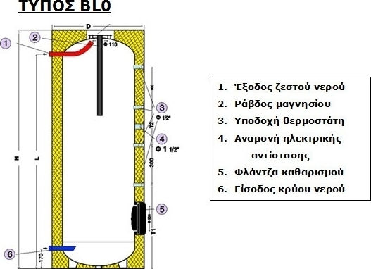 Assos BL0 Cazane Stație de cazane Sticlă 420lt fără Schimbător
