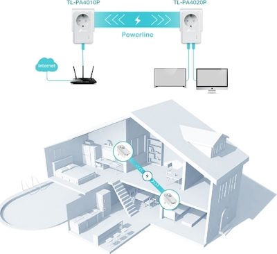 TP-LINK TL-PA4022P KIT v3 Powerline Διπλό για Ενσύρματη Σύνδεση με Passthrough Πρίζα και 2 Θύρες Ethernet