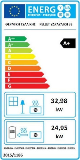 Thermiki Pellet 33 Hydro Pellet Stove Radiator 33.11kW