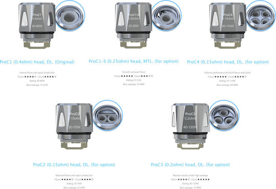 Joyetech Procore Remix 2ml Silver