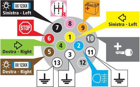 Lampa Πρίζα Τρέιλερ με 13 pin