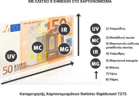 Ratiotec Rapidcount T275 Geldzähler
