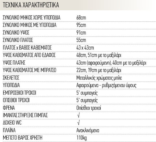 Vita Orthopaedics Αναπηρικό Αμαξίδιο Μπάνιου 43cm 09-2-117 Μπλε