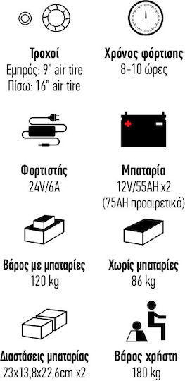 Vita Orthopaedics VT61031 Ηλεκτροκίνητο Αναπηρικό Αμαξίδιο 16" Σύνθετου Τύπου με Ανακλινόμενη Πλάτη 45cm 09-2-150 Μαύρο