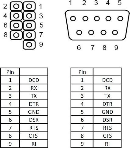 DeLock Port Bracket 89083