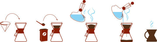 Chemex Eight Cup Classic Pour Over Set Glass Transparent