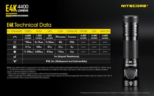 NiteCore Wiederaufladbar Taschenlampe LED IP68 mit maximaler Helligkeit 4400lm E4K Schwarz