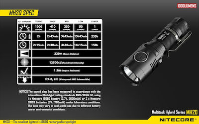 NiteCore Презареждащ се Фенерче LED Waterproof IPX8 с максимална светлина 1000лм MH20