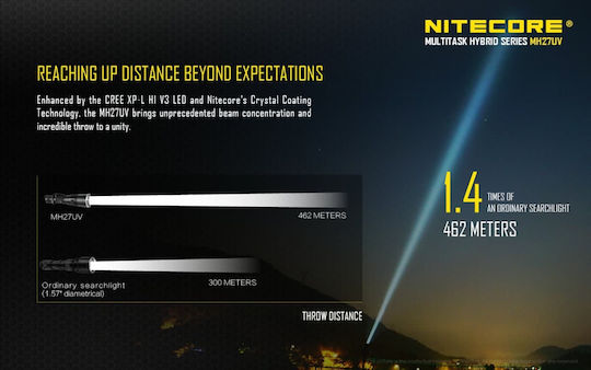 NiteCore Lumină de lucru și de sit, cu baterie Lanternă LED Lumini de lucru și de sit, IPX8 cu Luminozitate Maximă 1000lm MH27UV Negru
