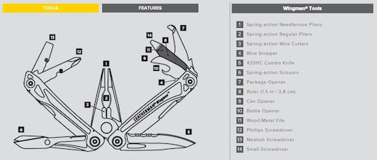Leatherman Wingman Мултифункционален Инструмент Сив