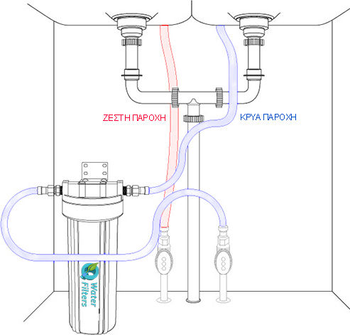 QWaterFilters Under Sink / Central Supply Water Filter System UC1 , ½" Inlet/Outlet, with 10" Replacement Filter Hidrowater CTO 5μm