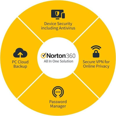 norton 360 or norton security premium