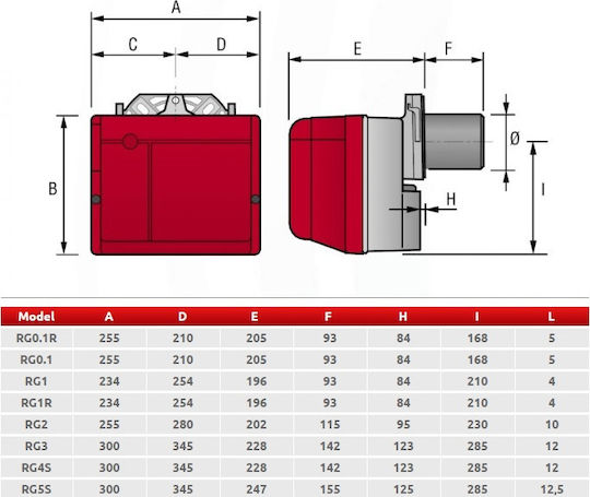 Riello Gulliver RG 2 Single-Stage Petroleum Boiler Burner 119kW