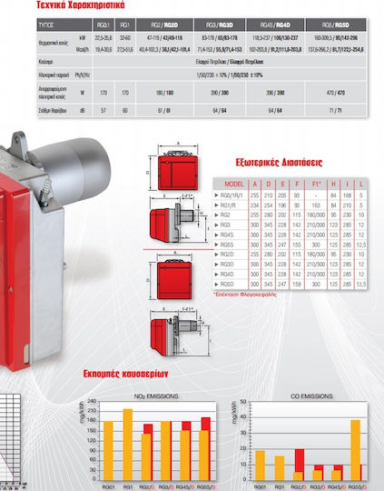 Riello Gulliver RG 2 Single-Stage Petroleum Boiler Burner 119kW