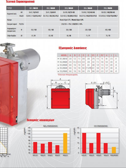 Riello Gulliver BS 1 Single-Stage Gas Boiler Burner 52kW