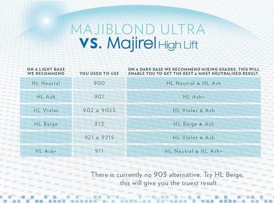 L'Oréal Professionnel Majirel High Lift Βαφή Μαλλιών Σαντρέ Έντονο 50ml