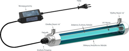 QWaterFilters QUC2-UV Συσκευή Φίλτρου Νερού Διπλή Κάτω Πάγκου Διατομής 1/4'' με Βρυσάκι & Ανταλλακτικό Φίλτρο