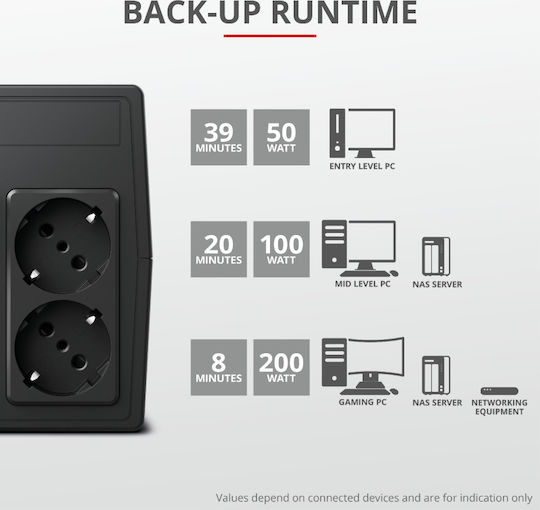 Trust Paxxon 800VA UPS Off-Line 480W με 2 Schuko Πρίζες
