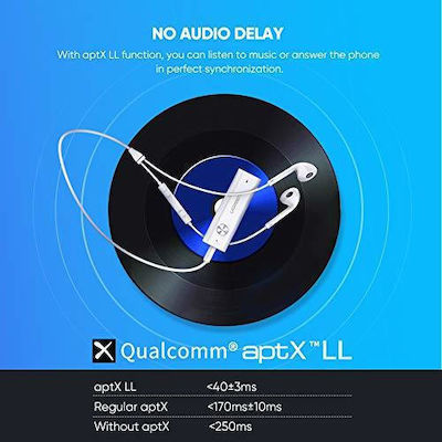 Ugreen CM110 APTX Bluetooth Receptor Bluetooth