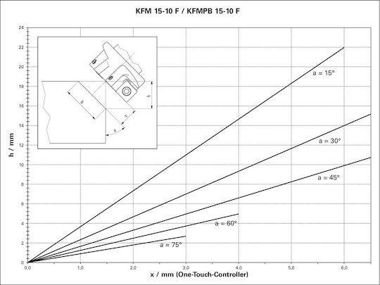 Metabo Router Μετάλλου KFM 15-10 F με Ισχύ 1.5kW