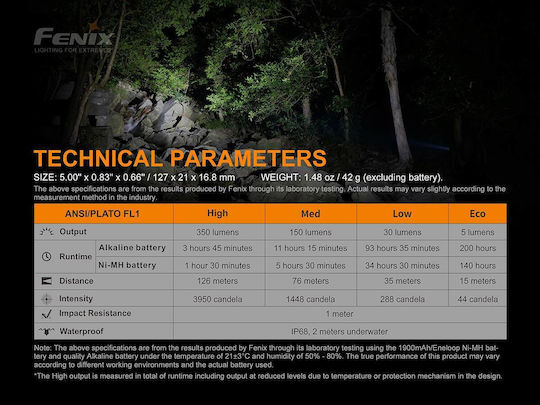 Fenix Φακός LED IP68 με Μέγιστη Φωτεινότητα 350lm E20V2
