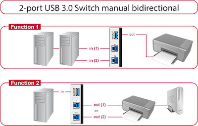 DeLock KVM и превключвател на данни 87667