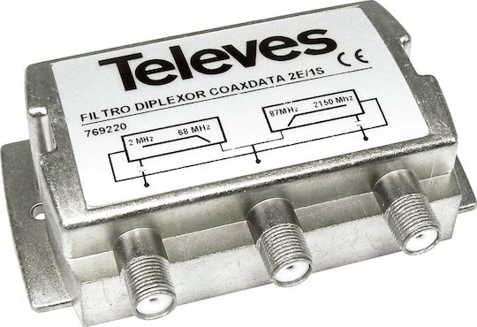 Televes CoaxData Diplexer 2in/1out