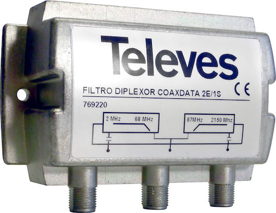 Televes CoaxData Diplexer 2in/1out