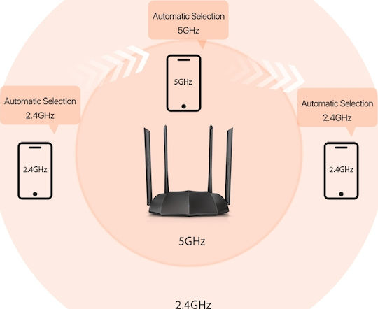 Tenda AC8 Ασύρματο Router Wi‑Fi 5 με 3 Θύρες Gigabit