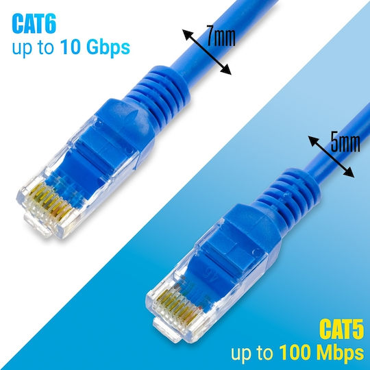 U/UTP Cat.5e (Gigabit) Cablu De Rețea Ethernet 0.5m Albastru
