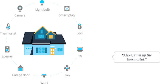 Amazon Echo Dot (4th Gen) Hub Inteligent Wi-Fi / Bluetooth Compatibil cu Alexa