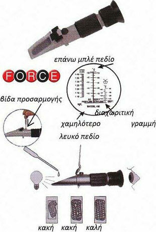 Force Μετρητής Αντιψυκτικού Μπαταρίας