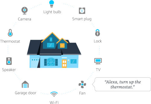 Amazon Echo (4th Gen) Smart Hub Wi-Fi / Bluetooth Compatible with Alexa & IFTTT