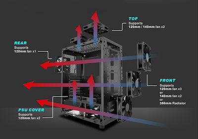 Powertech PT-743 Gaming Midi Tower Κουτί Υπολογιστή με Πλαϊνό Παράθυρο και RGB Φωτισμό Μαύρο